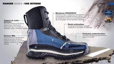 Chaussures antistatiques Haix GSG9-S avec semelle anti-perforation