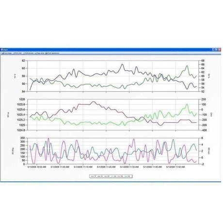 Interface logiciel 4000 pour anémomètre Kestrel Meters