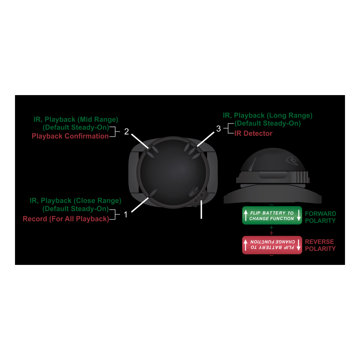 Lampe Guardian Trident CQB Adventure Lights