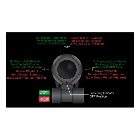 Lampe Vipir CQB SYNCHRO Adventure Lights