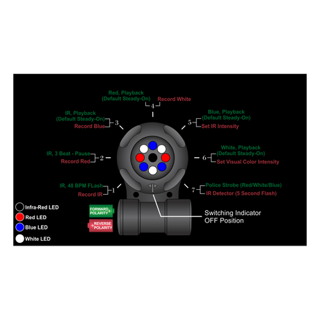 Lampe Vipir Police tactique Adventure Lights