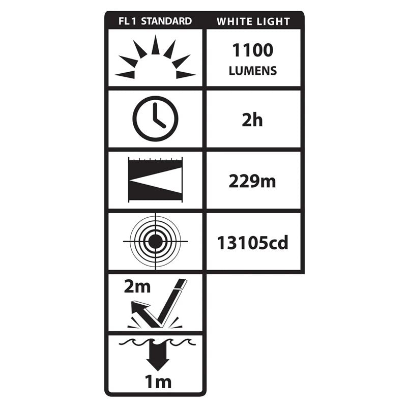 Lampe pour arme Nightstick LGL-180-IR double faisceau visible et infrarouge 940 nm