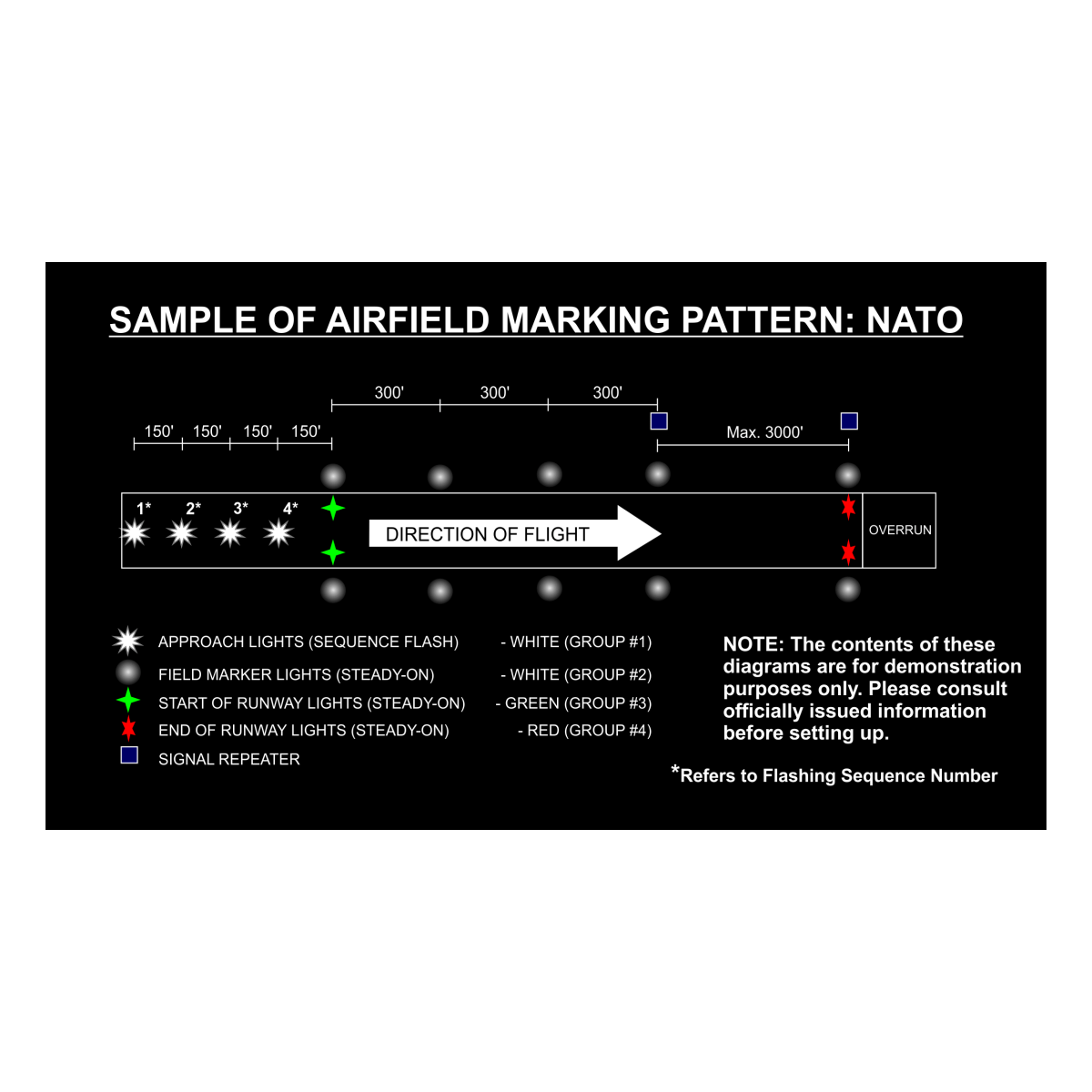 Système de Marquage Adventure Lights 18 Light Landing Zone Kit