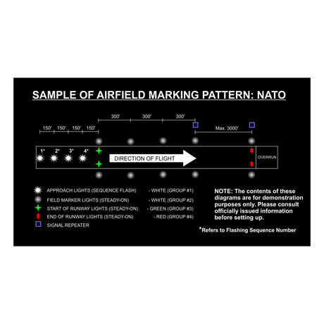 Système de Marquage Adventure Lights 18 Light Landing Zone Kit