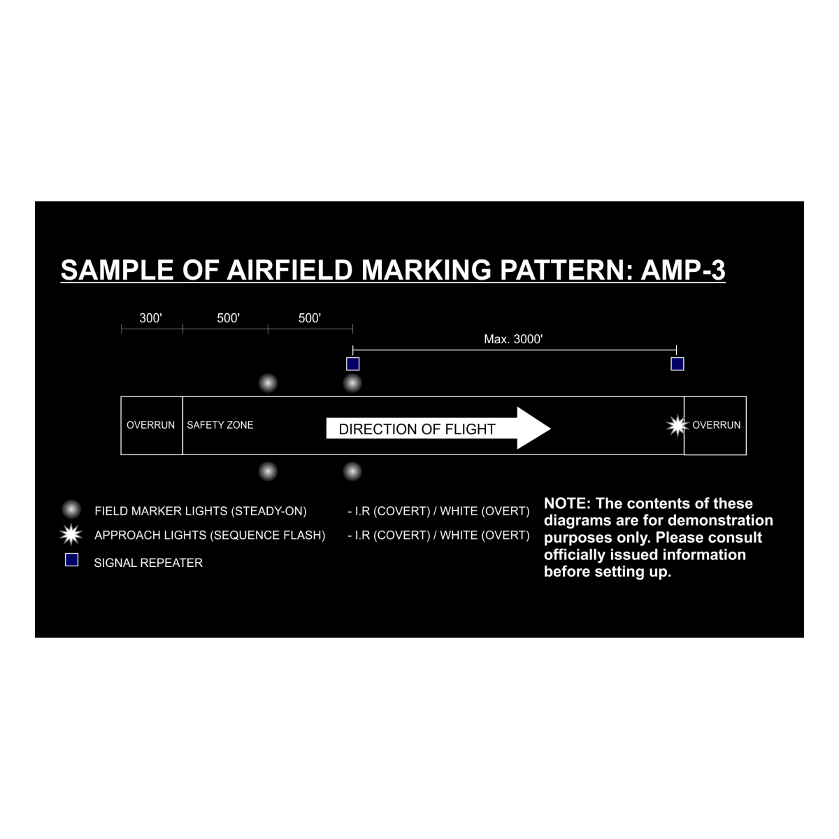 Système de Marquage Adventure Lights 18 Light Landing Zone Kit