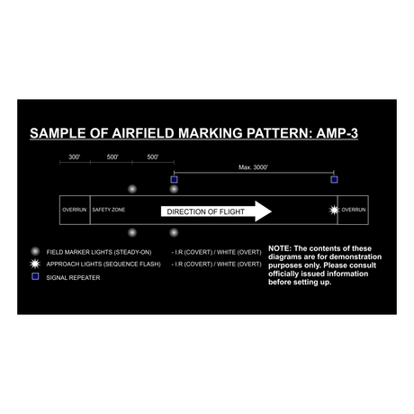 Système de Marquage Adventure Lights 18 Light Landing Zone Kit