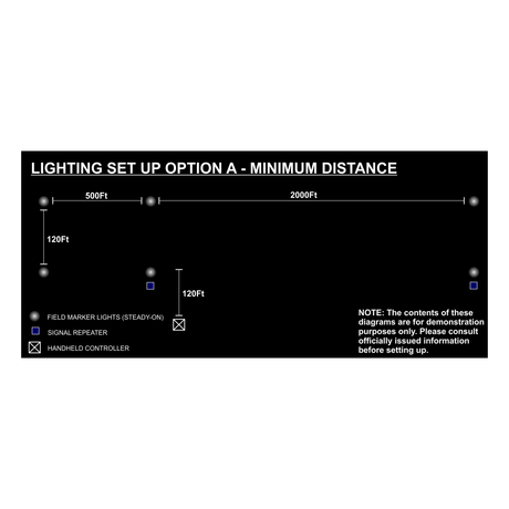 Système de Marquage Adventure Lights 6 Light Landing Zone Kit