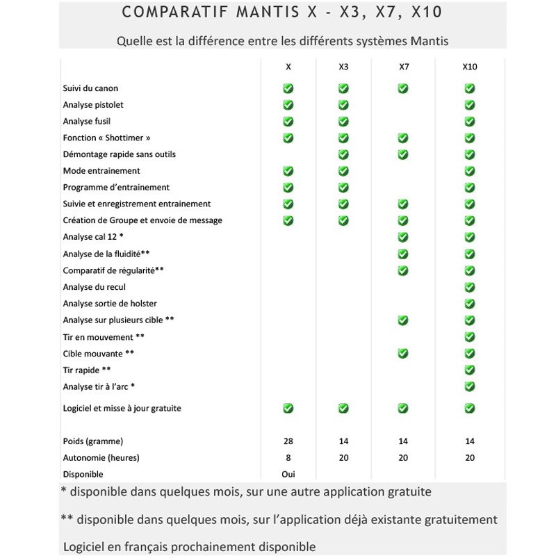 Système d'entraînement au tir X10 Elite Mantis à capteur de mouvement avec mallette