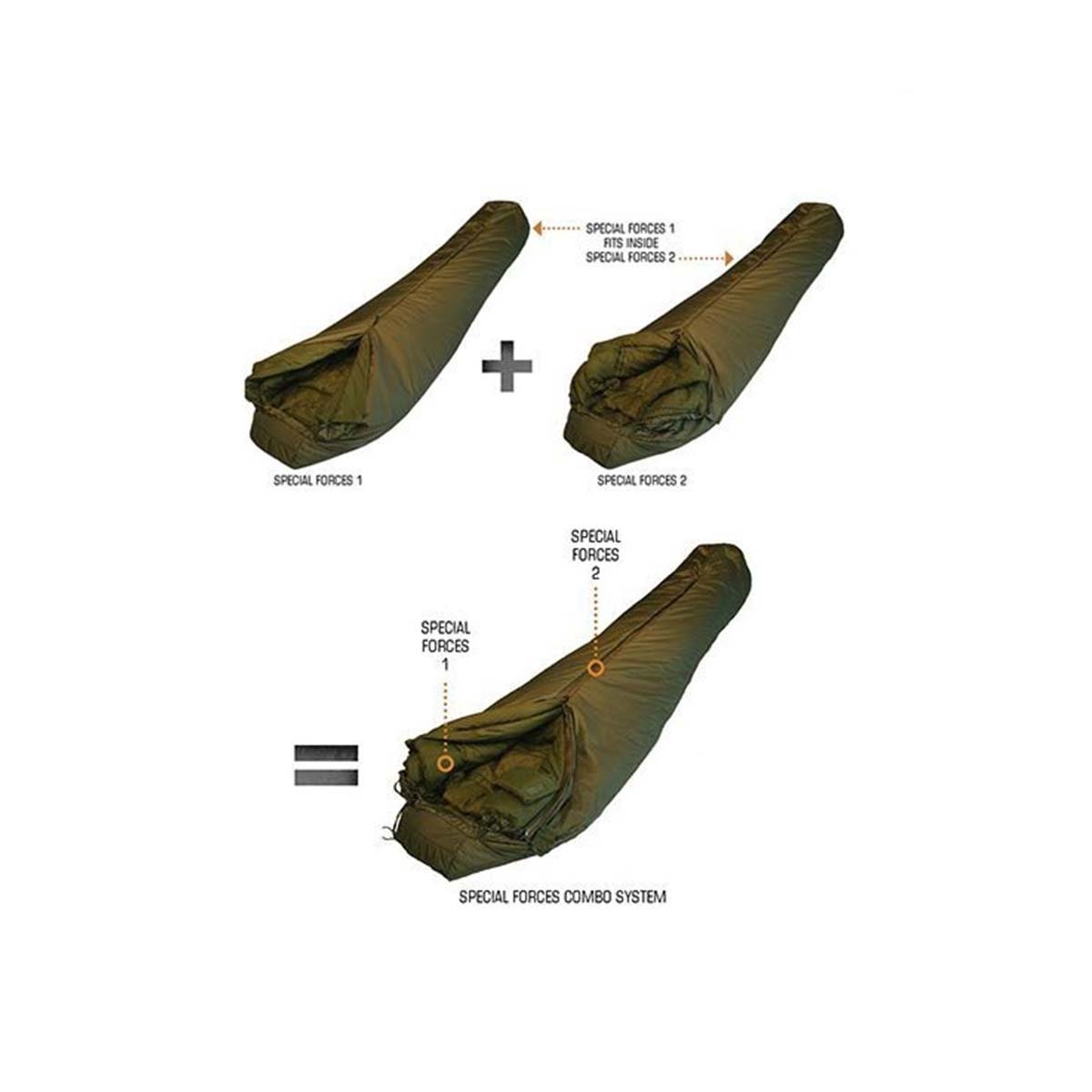 Système de couchage modulaire Snugpak Special Forces confort -15 °C deux sacs