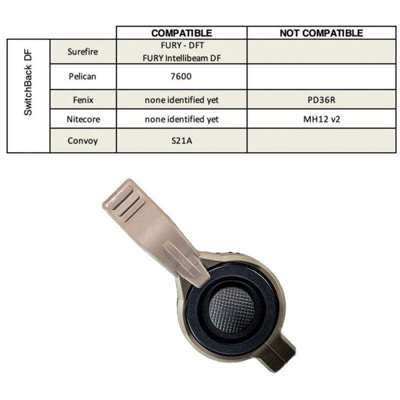 Anneau de lampe Thyrm SwitchBack DF diamètre intérieur 1,12 pouce avec clip de poche