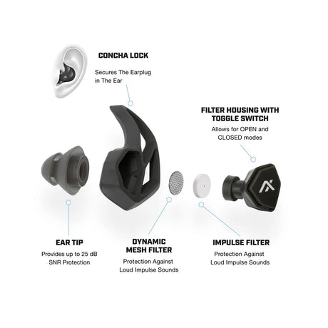 Bouchons anti-bruit AXIL X30i