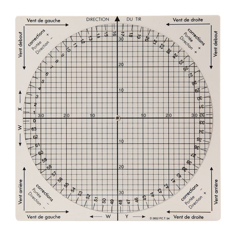 Calculateur de composantes du vent Ares pour la correction de tir sur carte