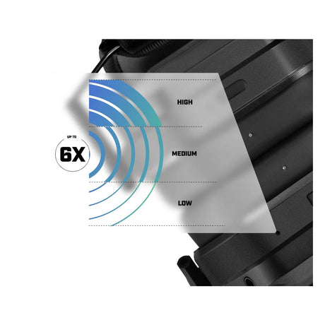 Casque anti-bruit AXIL MX Pro