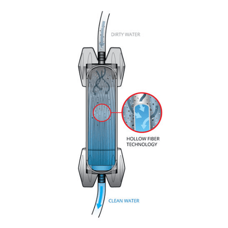 Filtrage eau GRAVITYWORKS 2L Platypus - Autre - Welkit.com