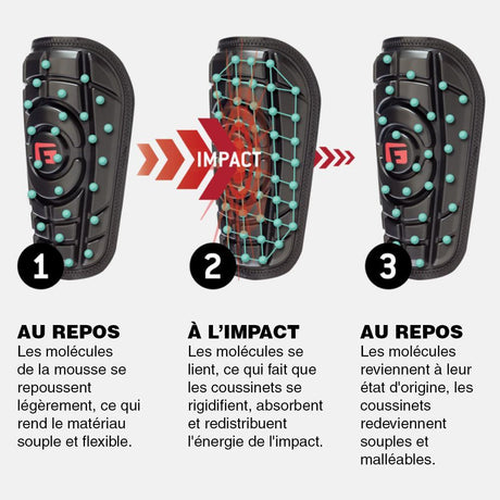 Genouillères G-Form PRO-X 3