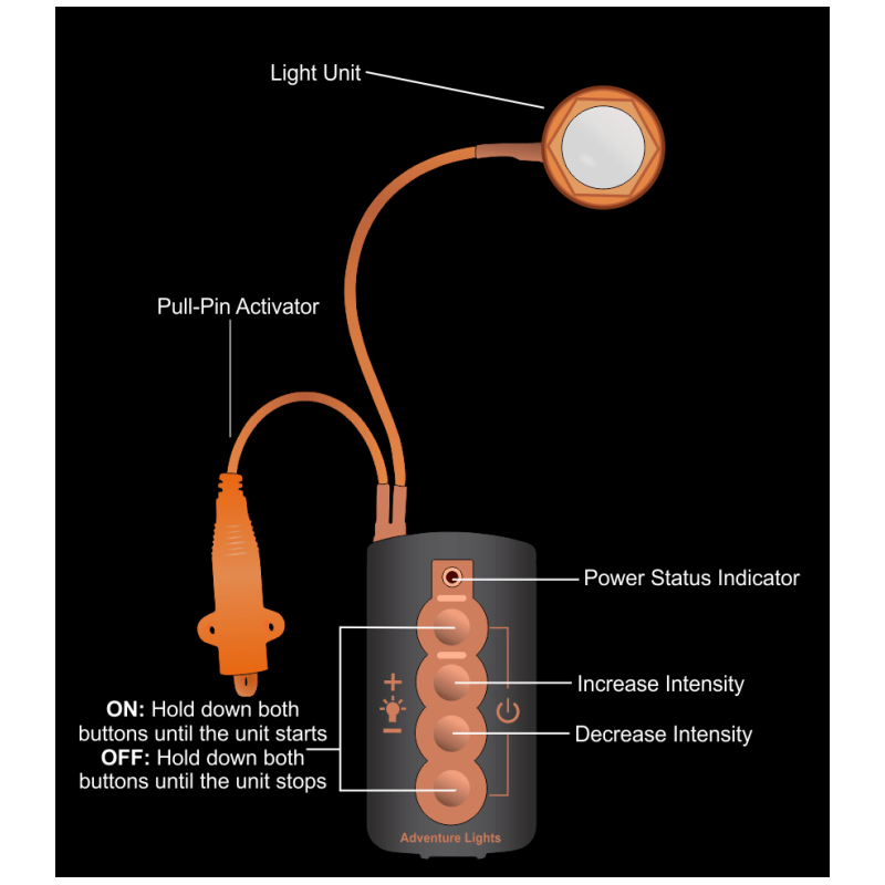 Lampe marqueur LIGHTHOUSE® INTERIOR / BOARDING RAFT LIGHT Adventure Lights - Autre - Welkit.com