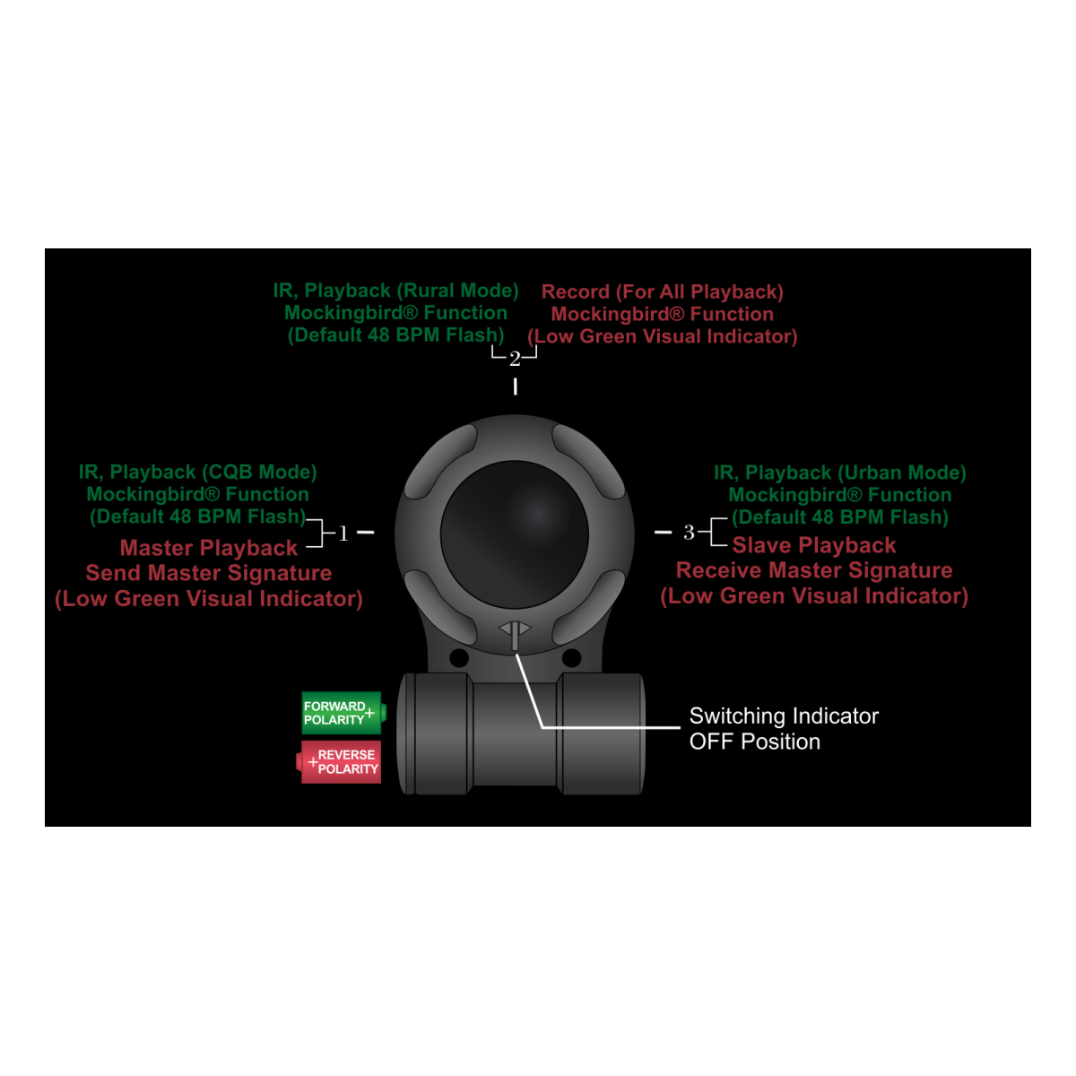 Vipir Light Lampe Vipir CQB SYNCHRO Adventure Lights, IR, étanche 100 m – Welkit