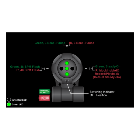 Lampe Vipir MOCKINGBIRD® Adventure Lights