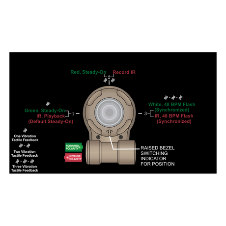 Lampe de casque Vipir NATO avec technologie Multivibe Adventure Lights