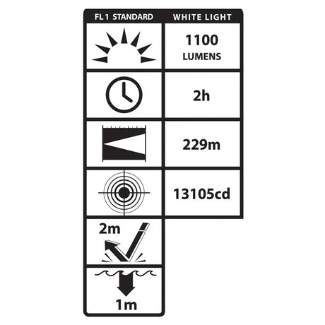 Lampe pour arme Nightstick LGL-180-IR double faisceau visible et infrarouge 940 nm