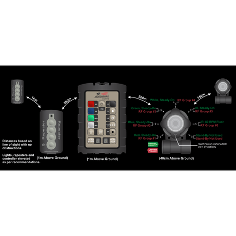 Systeme de marquage 12 LIGHT LANDING ZONE KIT Adventure Lights - Autre - Welkit.com