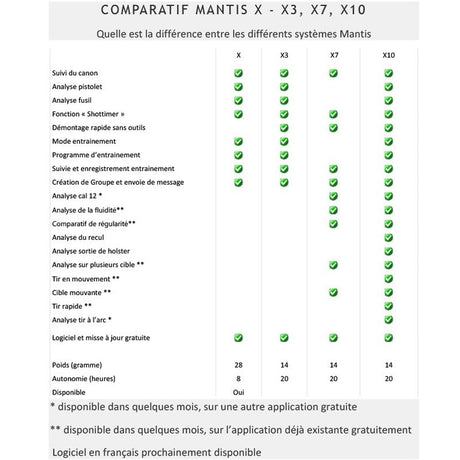 Système d'entraînement au tir X10 Elite Mantis à capteur de mouvement avec mallette