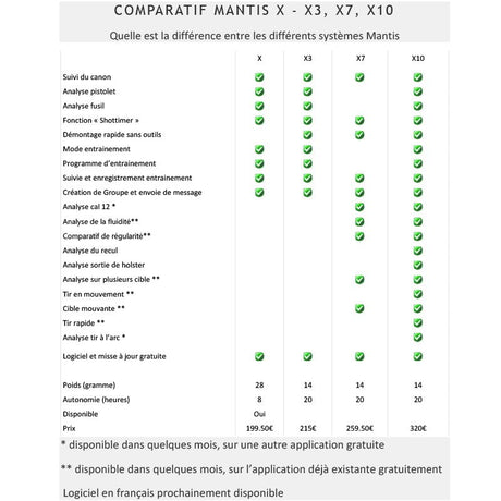 Système d'entraînement au tir X3 Mantis à capteur de mouvement rechargeable par USB