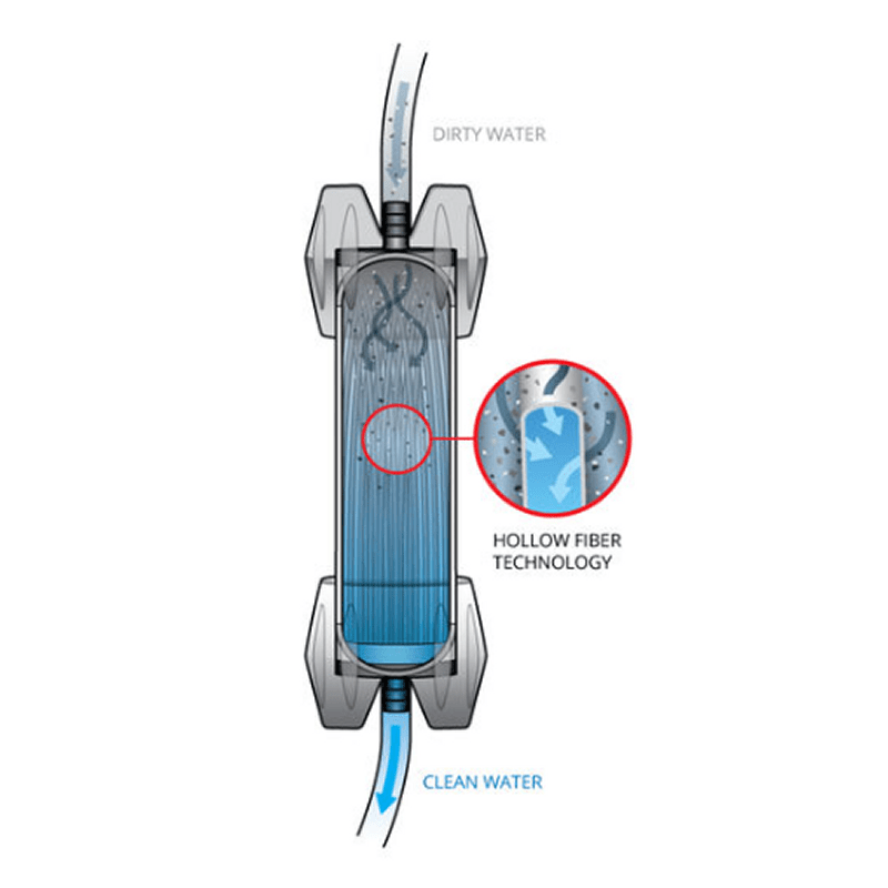 Filtrage eau GRAVITYWORKS 2L Platypus - Autre - Welkit.com