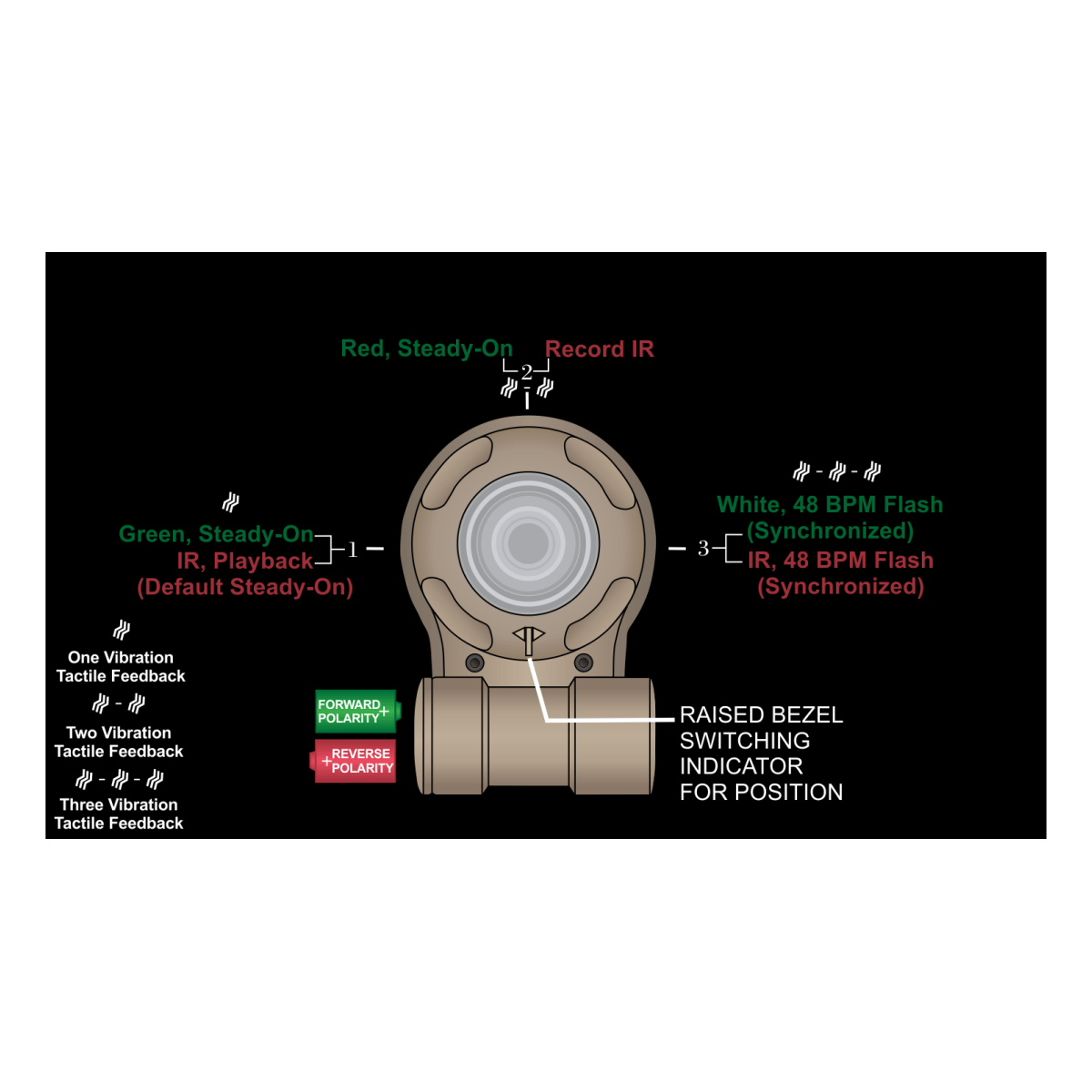 Lampe de casque VIPIR™ NATO WITH MULTIVIBE™ TECHNOLOGY Adventure Lights - Noir - Welkit.com