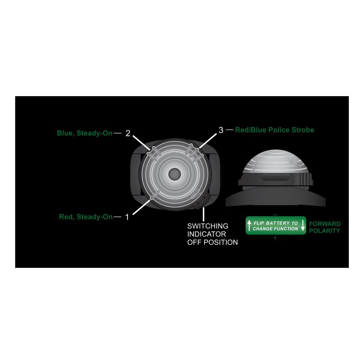 Lampe marqueur GUARDIAN TRIDENT™ POLICE STROBE Adventure Lights - Noir - Welkit.com