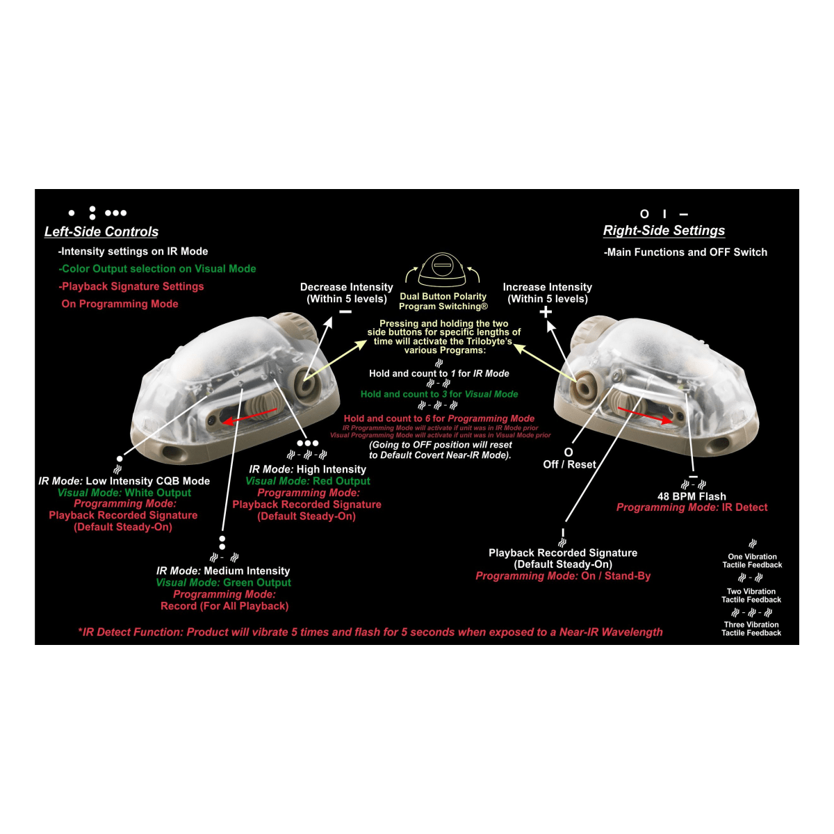 Lampe marqueur TRILOBYTE™ BASE+ Adventure Lights - Tan - Welkit.com