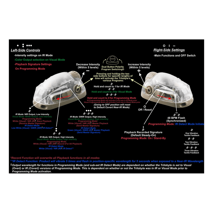 Lampe marqueur TRILOBYTE™ GEN5 NIR / SWIR HYBRID Adventure Lights - Tan - - Welkit.com - 3662950158445 - 7
