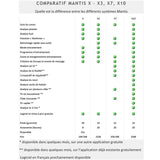 Système d'entraînement au tir X3 Mantis à capteur de mouvement rechargeable par USB