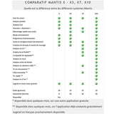 Système d'entraînement au tir X10 Elite Mantis à capteur de mouvement avec mallette