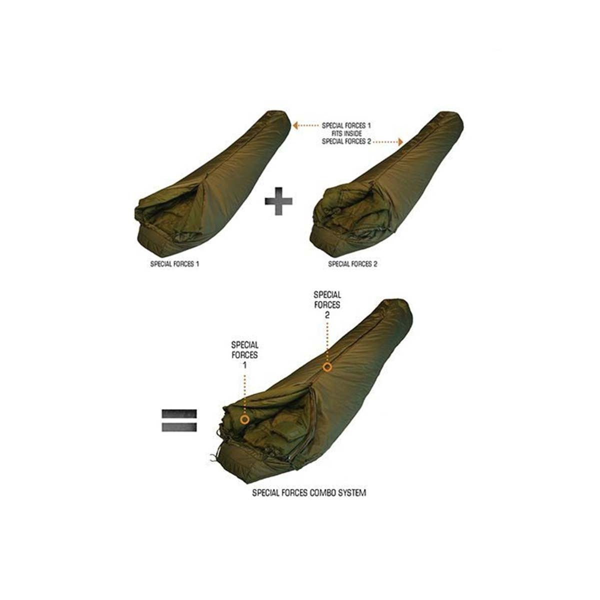 Système de couchage modulaire Snugpak Special Forces confort -15 °C deux sacs
