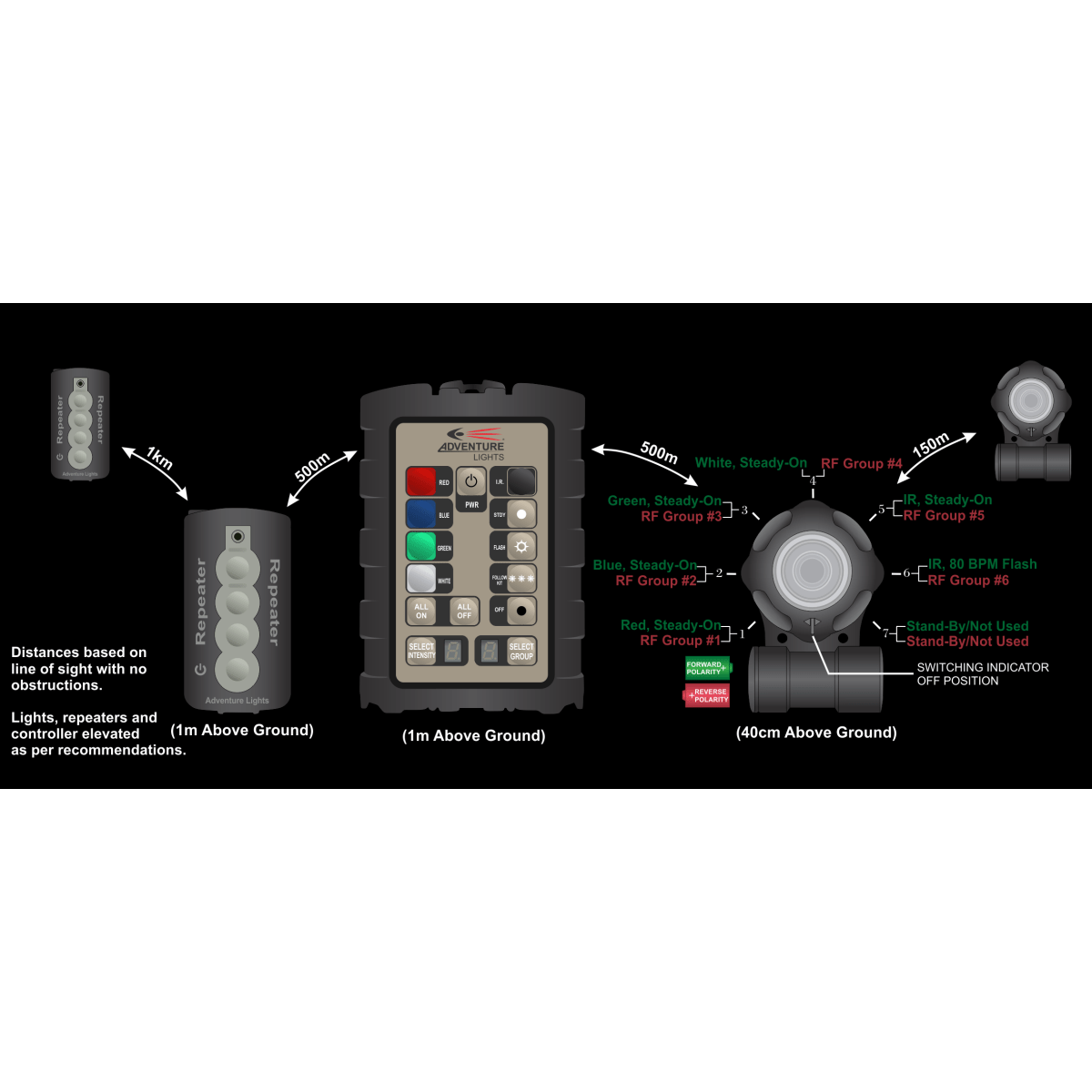 Systeme de marquage 18 LIGHT LANDING ZONE KIT Adventure Lights - Autre - Welkit.com