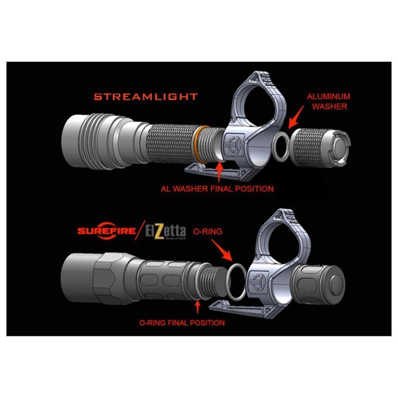 Anneau de lampe Thyrm SwitchBack 2.0 avec clip de poche entretoise aluminium et joint torique