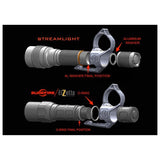 Anneau de lampe Thyrm SwitchBack 2.0 avec clip de poche entretoise aluminium et joint torique